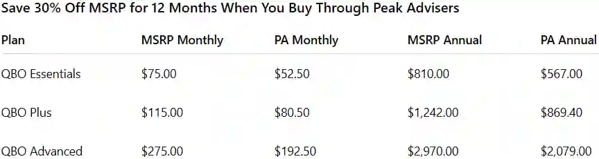 QuickBooks Online price table December 2025